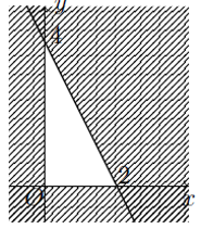 Miền không bị gạch chéo trong hình vẽ (kể cả bờ) là miền nghiệm của hệ bất phương trình nào? (ảnh 1)