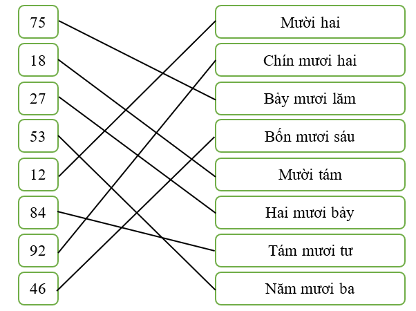 Nối số với chữ thích hợp
 (ảnh 2)