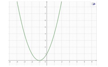 Cho hàm số bậc hai \(\)\(y = f(x) = a{x^2} + bx + c, (ảnh 1)