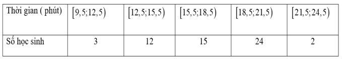 Thời gian truy cập Internet mỗi buổi tối của một số học sinh được cho trong bảng sau: (ảnh 1)