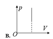 Đồ thị nào sau đây không phù hợp với quá trình đẳng áp? (ảnh 2)