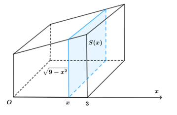 Khi cắt vật thể bởi mặt phẳng vuông góc với trục \(Ox\) tại điểm có hoành (ảnh 1)