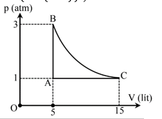 Một khối khí lí tuởng đơn nguyên tử có thể tích V = 5l (ảnh 1)