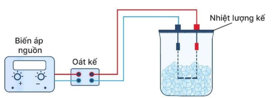 Để xác định nhiệt nóng chảy riêng của nước đá, có thể tiến hành thí nghiệm ở áp suất tiêu chuẩn 1 atm (ảnh 1)