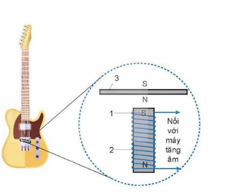 Hình vẽ bên minh hoạ cấu tạo của một chiếc đàn ghita điện. (ảnh 1)