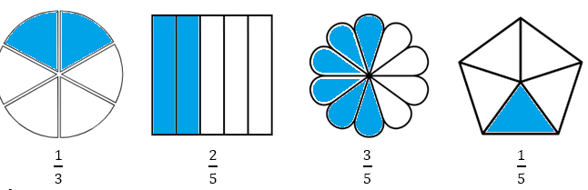 Tô màu các hình sau để được các phân số:  (ảnh 2)