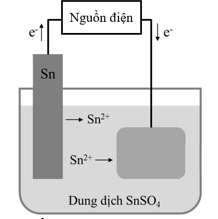Trong sản xuất vỏ hộp, người ta có thể tráng thiếc (Sn) lên bề mặt thép bằng phương pháp điện phân để làm cho bề mặt hộp trở nên sáng bóng và bền đẹp với lớp mạ rất mỏng. (ảnh 1)