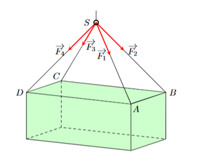 Một chiếc Container được buộc vào móc \(S\) của một chiếc cần cẩu bởi bốn sợi dây cáp không giãn (ảnh 1)