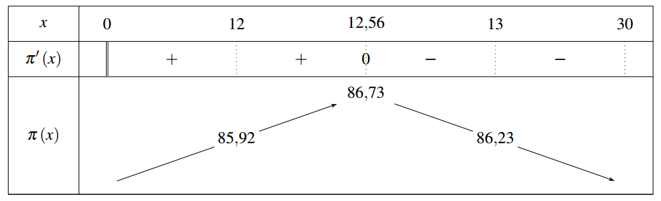 Một doanh nghiệp sản xuất và bán một loại hàng hóa (ảnh 1)