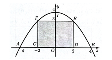 Một chiếc cổng hình parabol bao gồm một cửa chính hình chữ nhật ở giữa và hai cánh cửa phụ hai bên như hình vẽ. (ảnh 2)