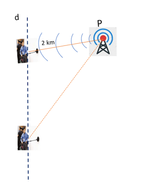 Một máy phát tín hiệu P được đặt cố định ở môt địa điểm và ta có thể nhận được tín hiệu của máy phát này trong phạm vi của một (ảnh 1)