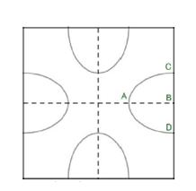 Cho hàm số \[y = f(x)\] có đồ thị như hình vẽ bên dưới: (ảnh 2)