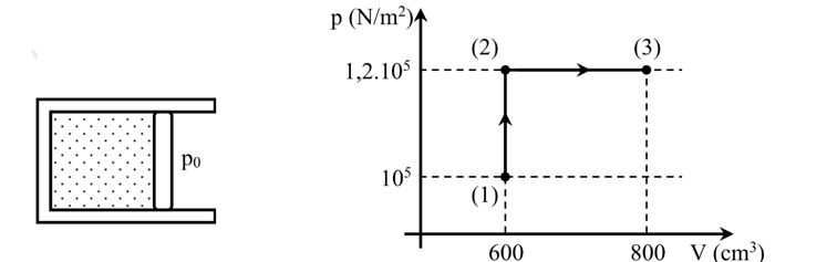 Cho hệ xilanh và pit-tông nằm ngang. Ở thời điểm ban đầu trong xilanh có chứa một thể tích (ảnh 1)
