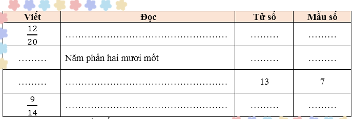 Hoàn thành bảng sau: (ảnh 1)