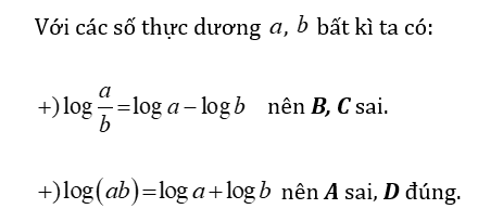 Với các số thực dương a,b bất kì. Mệnh đề nào sau đây đúng? (ảnh 1)