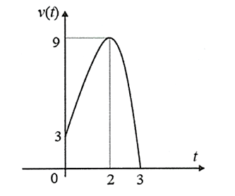 Một chuyển động có vận tốc được biểu diễn theo đồ thị hình bên. (ảnh 1)