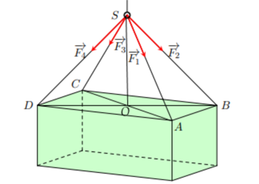 Một chiếc Container được buộc vào móc \(S\) của một chiếc cần cẩu bởi bốn sợi dây cáp không giãn (ảnh 2)