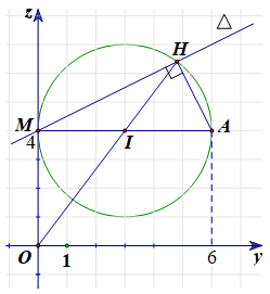 Trong không gian với hệ toạ độ Oxyz, cho đường thẳng (ảnh 1)