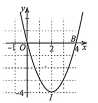 Cho hàm số \(y = {x^2} + 2x - 3\). Khi đó: (ảnh 2)