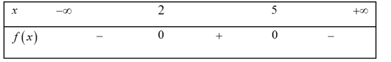 Cho tam thức bậc hai f(x) có bảng xét dấu như sau Các mệnh đề sau đúng hay sai? (ảnh 1)