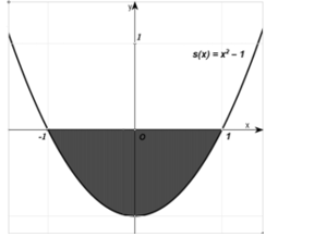 Diện tích phần tô đậm của hình vẽ dưới đây là (ảnh 1)
