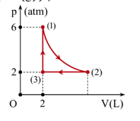 Một khối khí đang ở trạng thái (1) có nhiệt độ 600 K được biến đổi theo chu trình như hình bên. Đường biểu diễn quá trình biến đổi từ trạng thái (1) sang trạng thái (2) là một phần của đường hyperbol (ảnh 1)