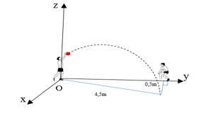 Trong tiết thể dục học về kĩ thuật chuyền bóng hơi, Nam và An đang tập chuyền bóng cho nhau (ảnh 1)