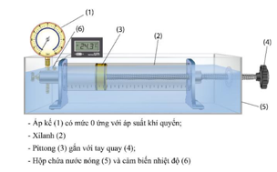 Để khảo sát mối liên hệ giữa thể tích và nhiệt độ của một lượng khí xác định khi giữ áp suất không (ảnh 1)