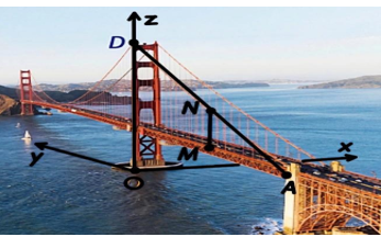 Hình dưới đây là hình ảnh Cầu Cổng Vàng (The Golden Gate Bridge) ở Mỹ (ảnh 1)