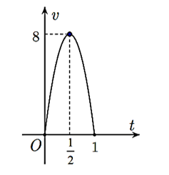 Một vật chuyển động trong \(1\) giờ với vận tốc v phụ thuộc vào thời gian t có đồ thị vận (ảnh 1)