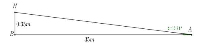 Hiện nay quy định cầu thang cho người khuyết tật dùng xe lăn có độ dốc không lớn hơn \(1:10\).  (ảnh 2)