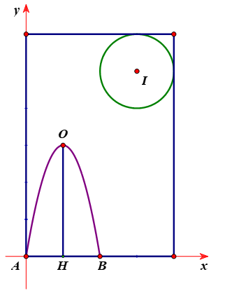 Một công viên nhỏ trong một khu dân cư có dạng hình chữ nhật với chiều rộng là (ảnh 2)