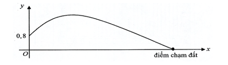 Một người đang chơi cầu lông có khuynh hướng phát cầu với góc 30 độ (so với mặt đất). (ảnh 1)