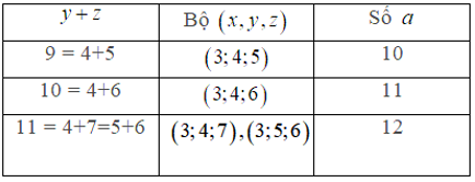 Cho tập X = (1;2;3;...;12). Chọn ngẫu nhiên 4 số phân biệt từ tập X (ảnh 3)