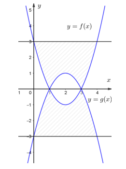 Tính diện tích phần gạch sọc trong hình vẽ sau: (ảnh 1)