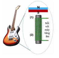 Đàn ghi ta điện có cấu tạo đặc, không có hộp cộng hưởng. (ảnh 1)