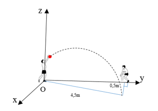 Trong tiết thể dục học về kĩ thuật chuyền bóng hơi, Nam và An đang tập chuyền bóng cho nhau (ảnh 2)