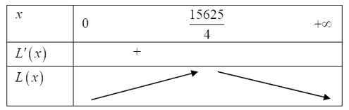Giả sử nhu cầu tiêu thụ một loại sản phẩm mới của doanh nghiệp A (ảnh 1)