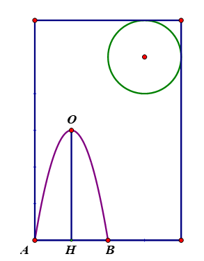 Một công viên nhỏ trong một khu dân cư có dạng hình chữ nhật với chiều rộng là (ảnh 1)