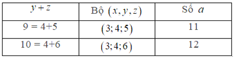 Cho tập X = (1;2;3;...;12). Chọn ngẫu nhiên 4 số phân biệt từ tập X (ảnh 4)