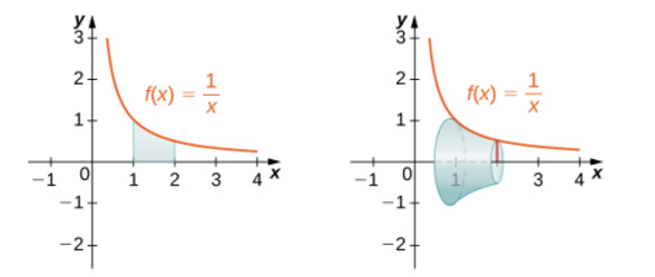 Cho khối tròn xoay như hình vẽ (ảnh 1)