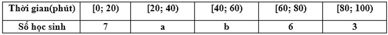 Khảo sát thời gian sử dụng điện thoại trong một ngày của mỗi học sinh trong lớp học có 42 học sinh thu được mẫu số liệu ghép nhóm sau: (ảnh 1)