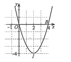Cho hàm số \(y = {x^2} - 4x\). Khi đó: a) Tập xác định \(D = R (ảnh 1)