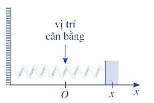 Một con lắc lò xo dao động điều hoà theo phương ngang trên mặt phẳng không ma sát như hình vẽ sau. (ảnh 1)