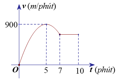 Một xe ô tô sau khi chờ hết đèn đỏ đã bắt đầu chuyển động (ảnh 1)