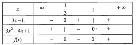 Cho biểu thức \(f(x) = (3x - 1).( {3{x^2} - 4x + 1}. Khi đó: (ảnh 1)