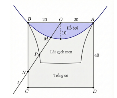 Công tử Bạc Liêu có một mảnh đất hình vuông ở một khu đô thị sầm uất, hình vuông có cạnh (ảnh 1)
