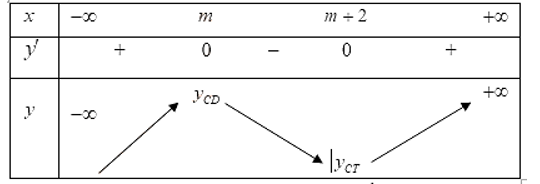 Có bao nhiêu giá trị nguyên của tham số m để hàm số có giá trị lớn nhất trên khoảng  (ảnh 1)