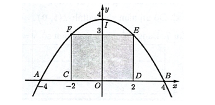 Một chiếc cổng hình parabol bao gồm một cửa chính hình chữ nhật ở giữa và hai cánh cửa phụ hai bên như hình vẽ. (ảnh 2)