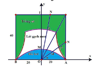 Công tử Bạc Liêu có một mảnh đất hình vuông ở một khu đô thị sầm uất, hình vuông có cạnh (ảnh 2)